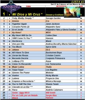 Ranking 61 de 1998